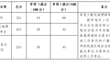 探花直播
2024年硕士研究生招生复试录取工作实施细则