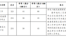 探花直播
2024年硕士研究生招生复试录取工作实施细则