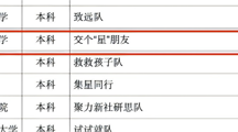 探花直播
学子入围第二届“中社杯”全国大学生社会服务实践技能大赛决赛